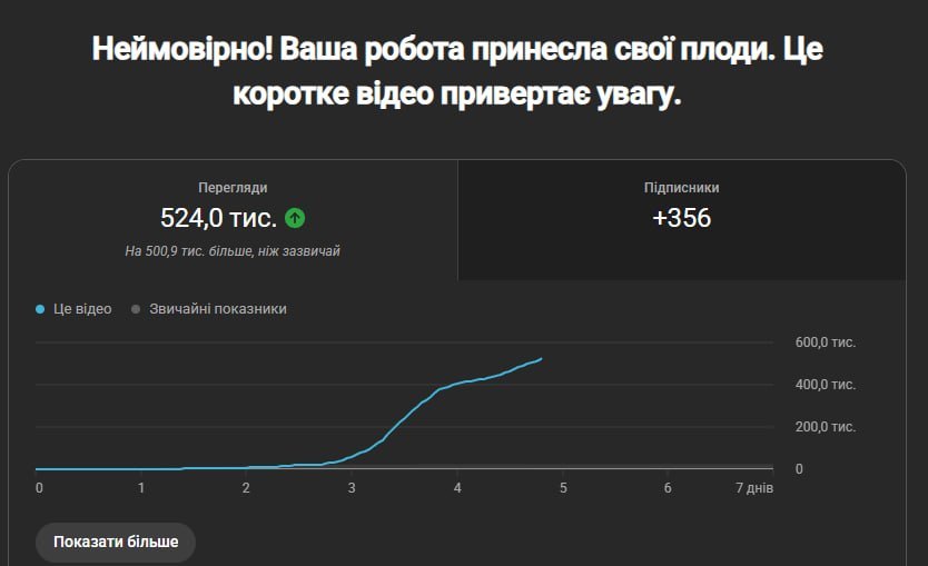Успешный результат пользователя