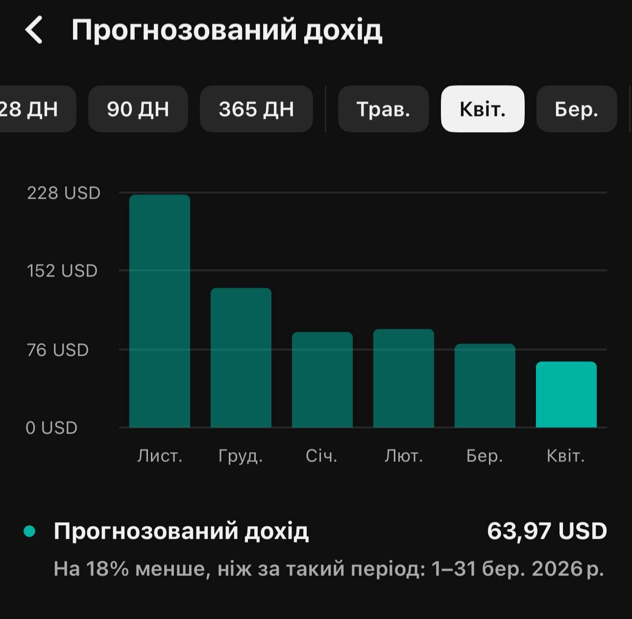 Прогноз дохода